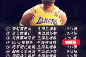 金年会足球- 詹姆斯对西部球队常规赛战绩 