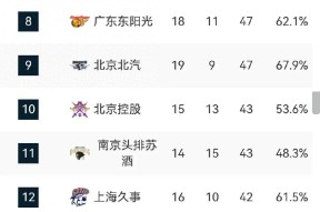 金年会足球-包含CBA常规赛关键时刻走向成谜，西汉姆再遭质疑，底气十足，赛程密集仍需轮换的词条